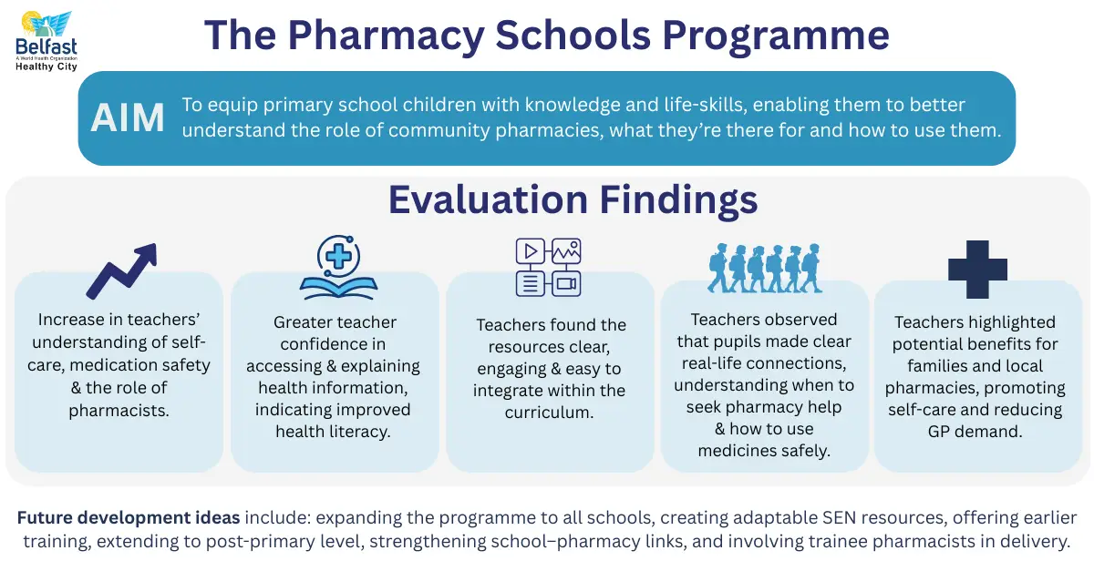 MOIC Evaluation Infograph